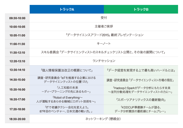 全プログラムの一覧