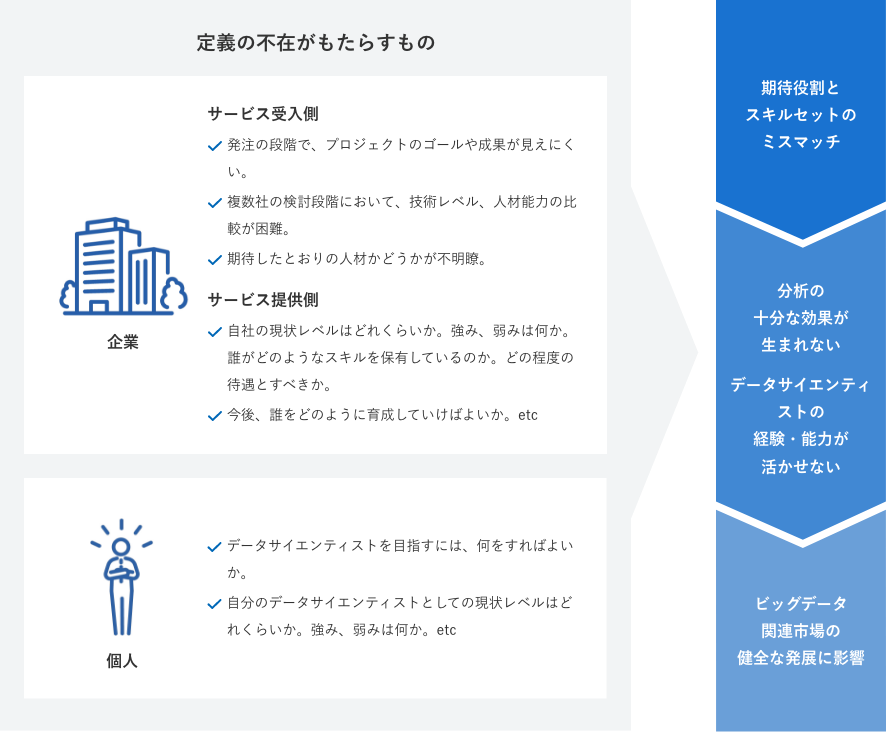 図：設立の背景と目的