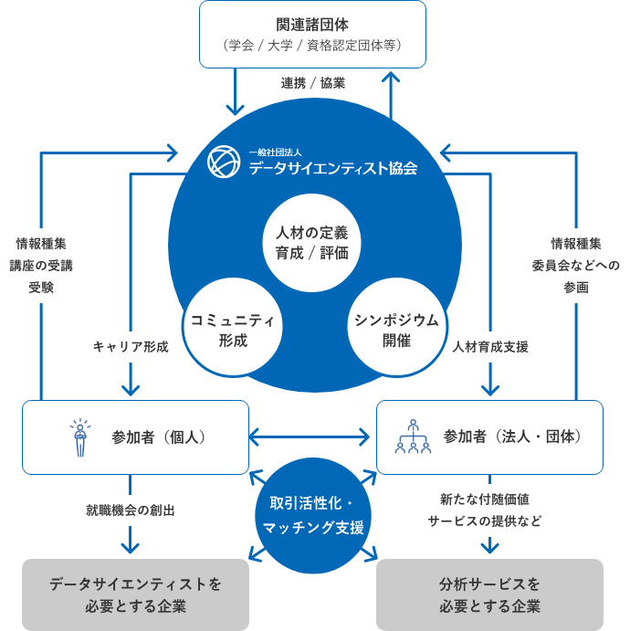 図：設立の目的