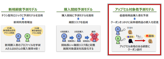 施策提案