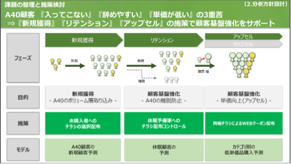 施策提案