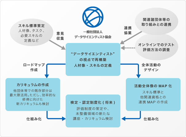 協会の活動イメージ