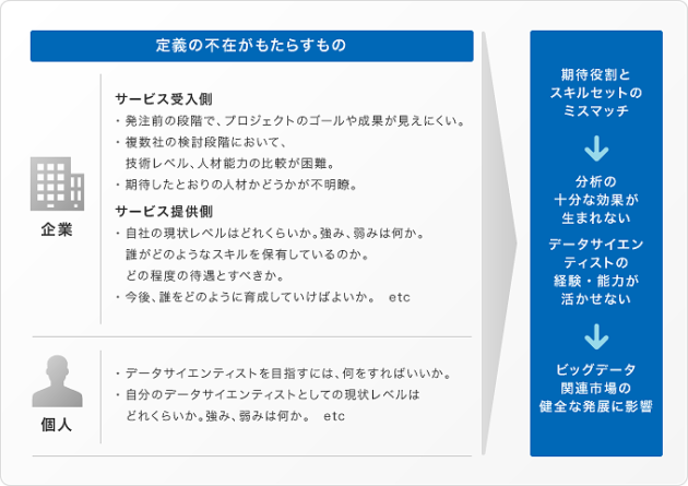 データサイエンティストを取り巻く現状と課題