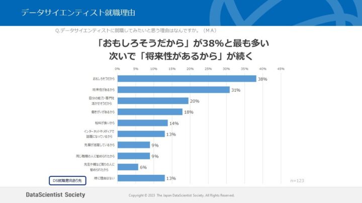 データサイエンティスト就職理由