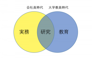 データ解析に携わるようになったきっかけ