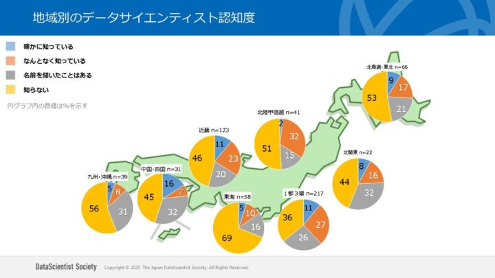 地域別のデータサイエンティスト認知度