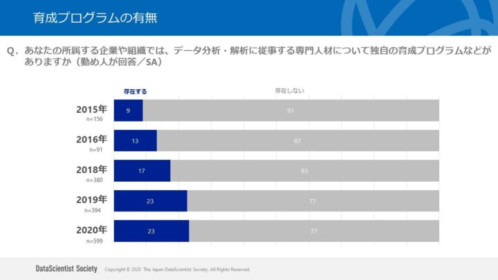 育成プログラムの有無