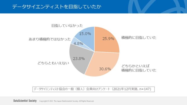 データサイエンティストを目指していたか