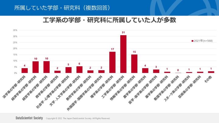 アンケート調査