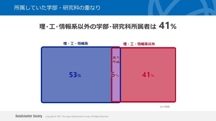 アンケート調査