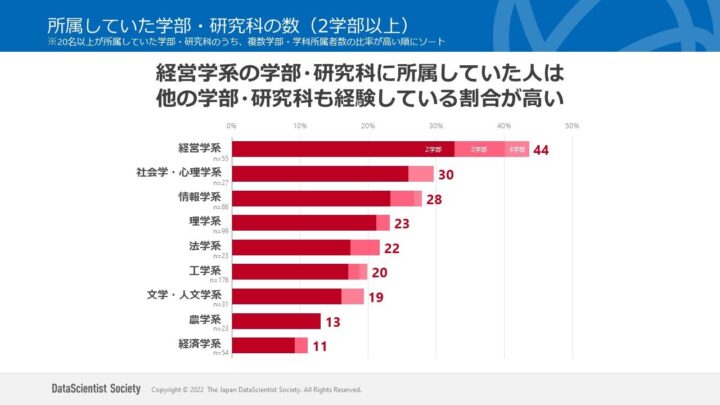 アンケート調査