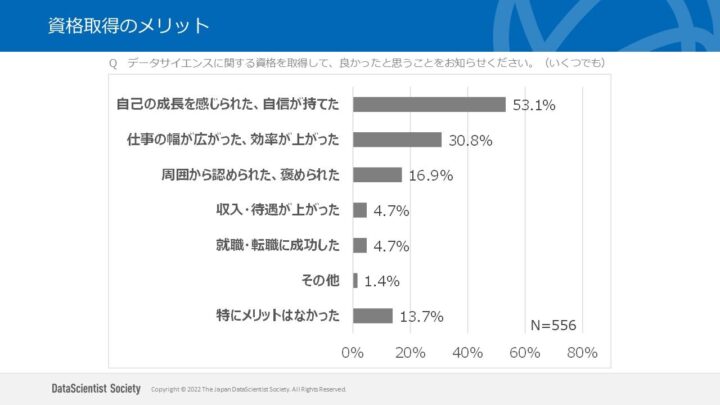 資格取得のメリット