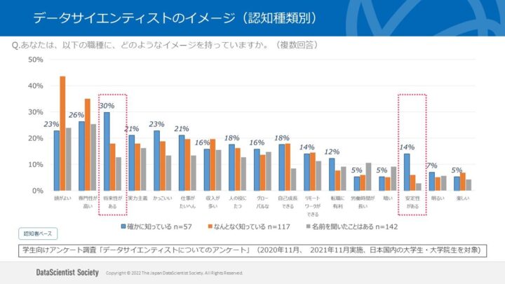 データサイエンティストのイメージ