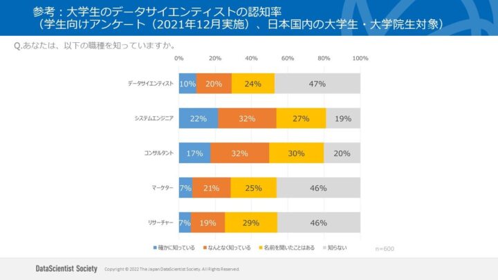 大学生アンケート