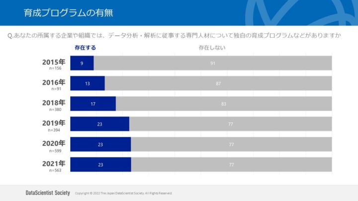 育成プログラムの有無