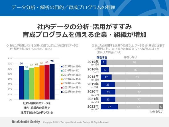 データ分析・解析の目的