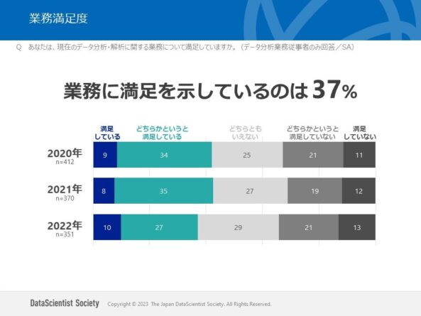 業務満足度