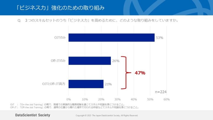 「ビジネス力」強化のための取り組み