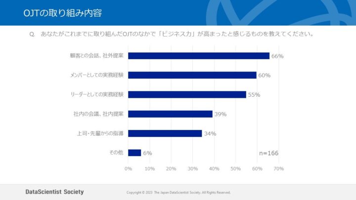 OJTの取り組み