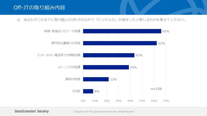 Off-JTの取り組み