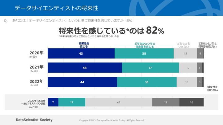 データサイエンティストの将来性