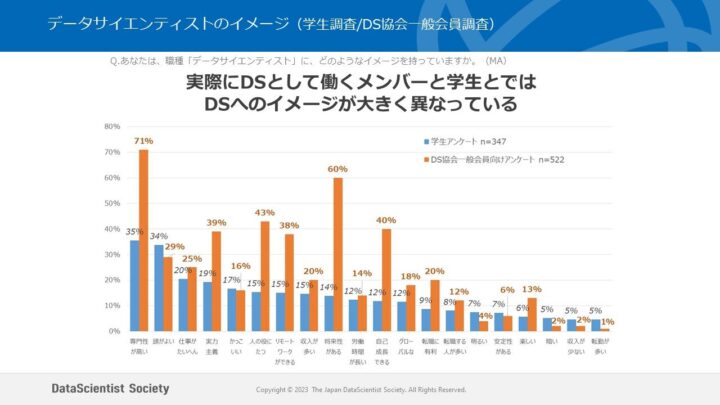 データサイエンティストのイメージ