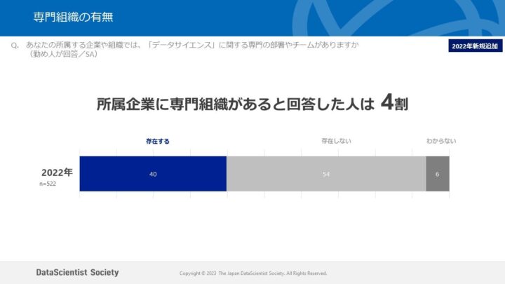 専門組織の有無