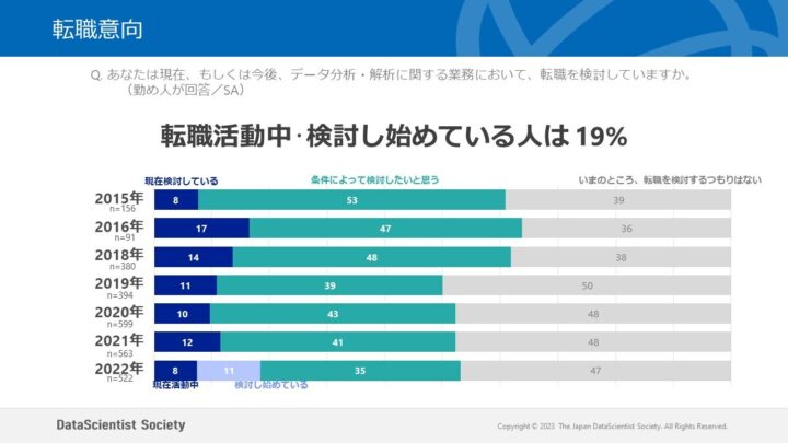 転職意向