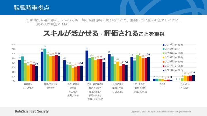 転職時重視点