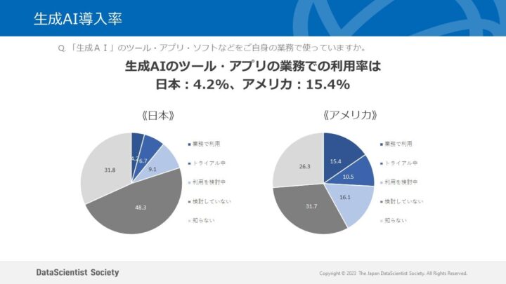 生成ＡＩ導入