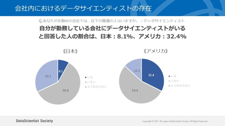 会社内におけるデータサイエンティストの存在