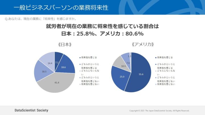 一般ビジネスパーソンの業務将来性