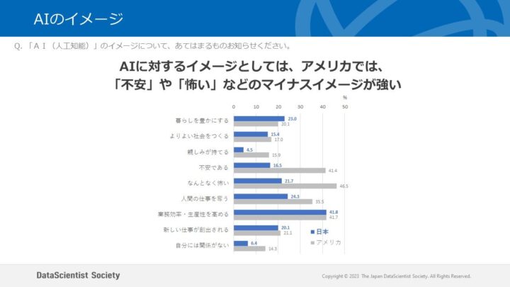 AIのイメージ