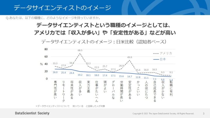 データサイエンティストのイメージ