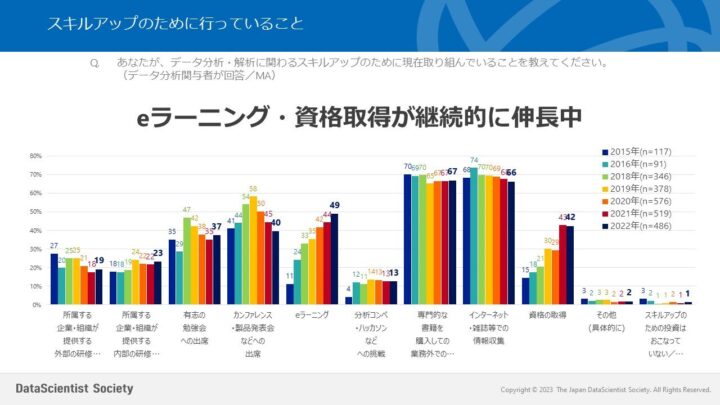 スキルアップのために行なっていること