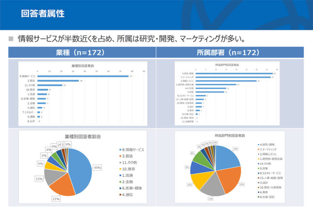 回答者属性