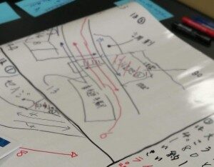 子どもが書いた候補地付近の手書き地図