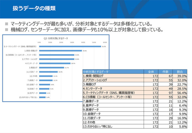 扱うデータの種類