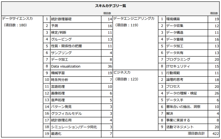 スキルカテゴリ一覧