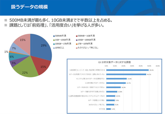 扱うデータの規模