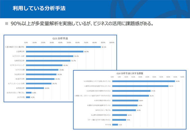 利用している分析手法