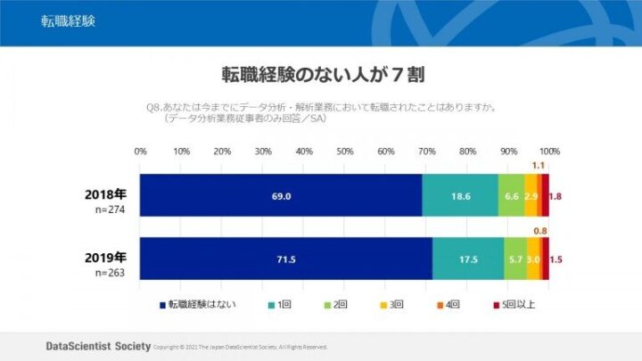 転職経験