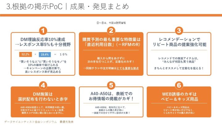 3.根拠の掲示PoC｜成果・発見まとめ