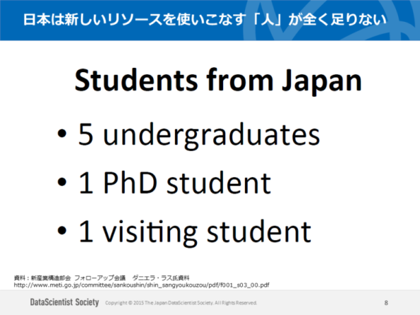 MITでコンピュータサイエンスを専攻する日本人留学生の数
