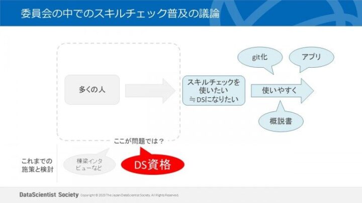 委員会の中でのスキルチェック普及の議論