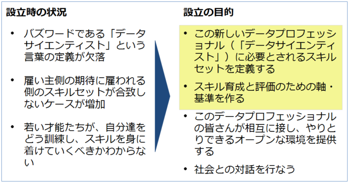 スキル委員会とは