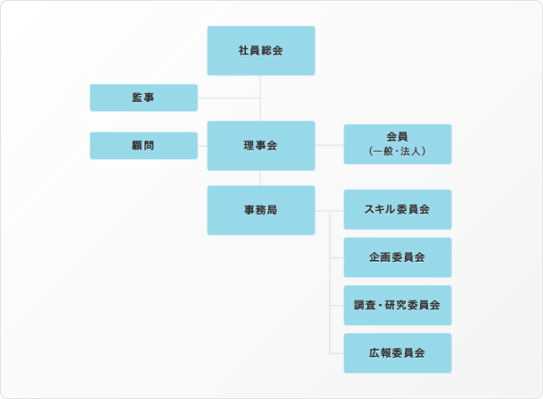 組織図