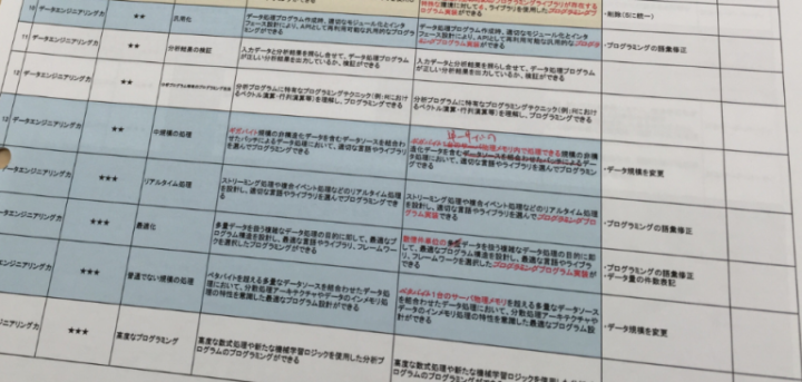 「プログラミング」の検討過程の様子