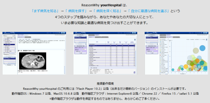 個人向けサービス「yourHospital」の紹介ページ