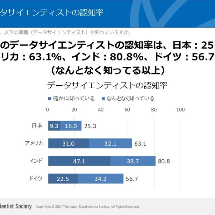 日本・アメリカ・インド・ドイツの4カ国で、データサイエンティストの